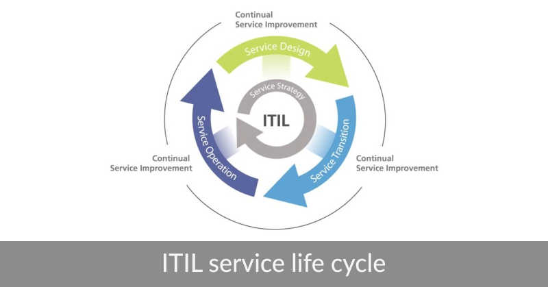 ITIL-4-Transition Originale Fragen